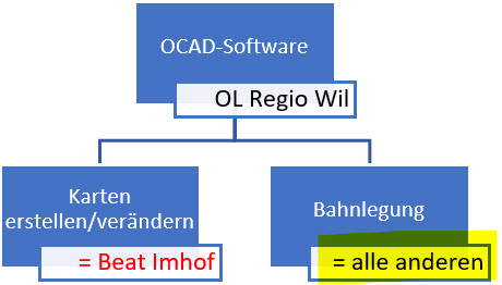 OCAD FAQ 1